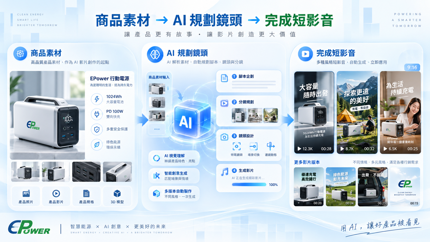 AI依商品特色生成直式短影音、商品特寫與情境展示影片