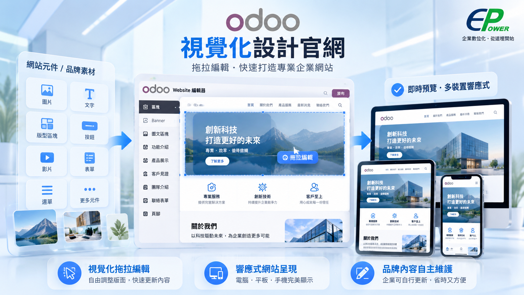 Odoo視覺化網站編輯器與電腦手機響應式官網設計示意圖