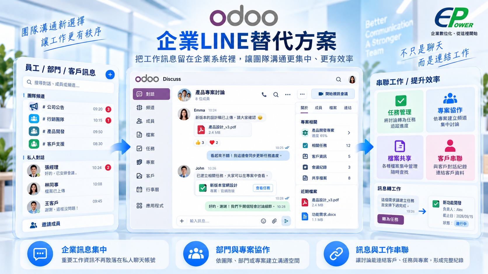 Odoo企業即時通訊、團隊聊天室與工作流程整合示意圖