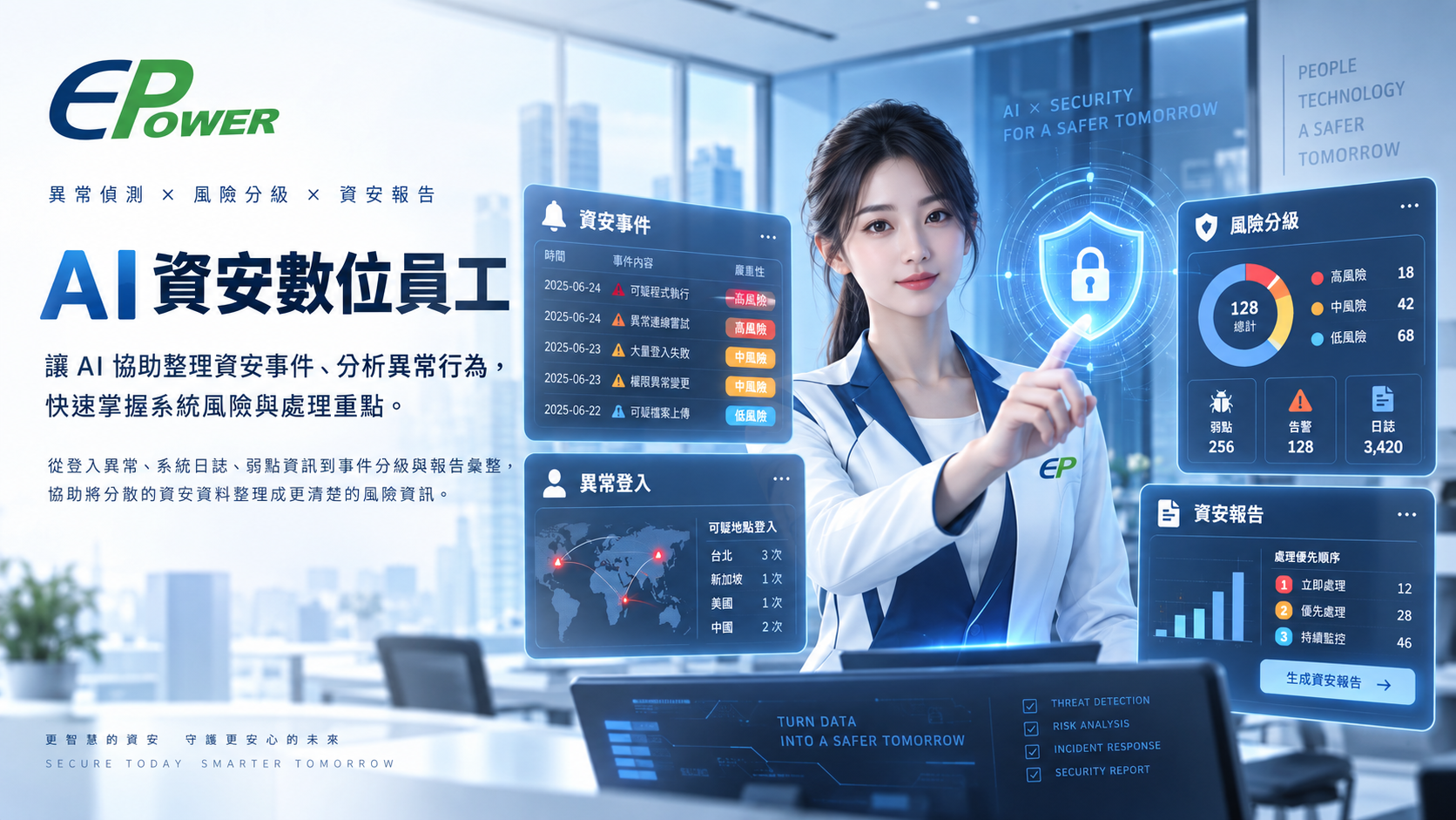 AI資安數位員工整合告警、異常分析、弱點風險與資安報告示意圖