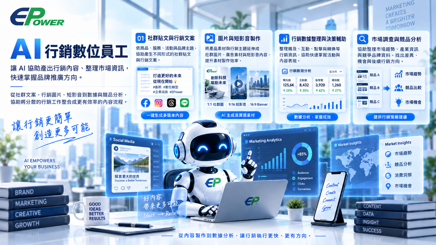 AI行銷數位員工整合文案、圖片、短影音、數據與市場分析示意圖