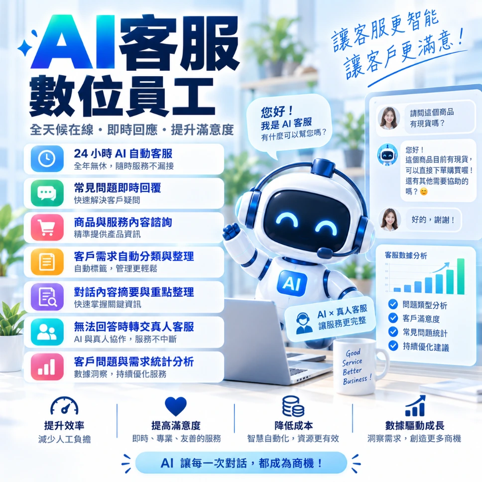 AI客服數位員工