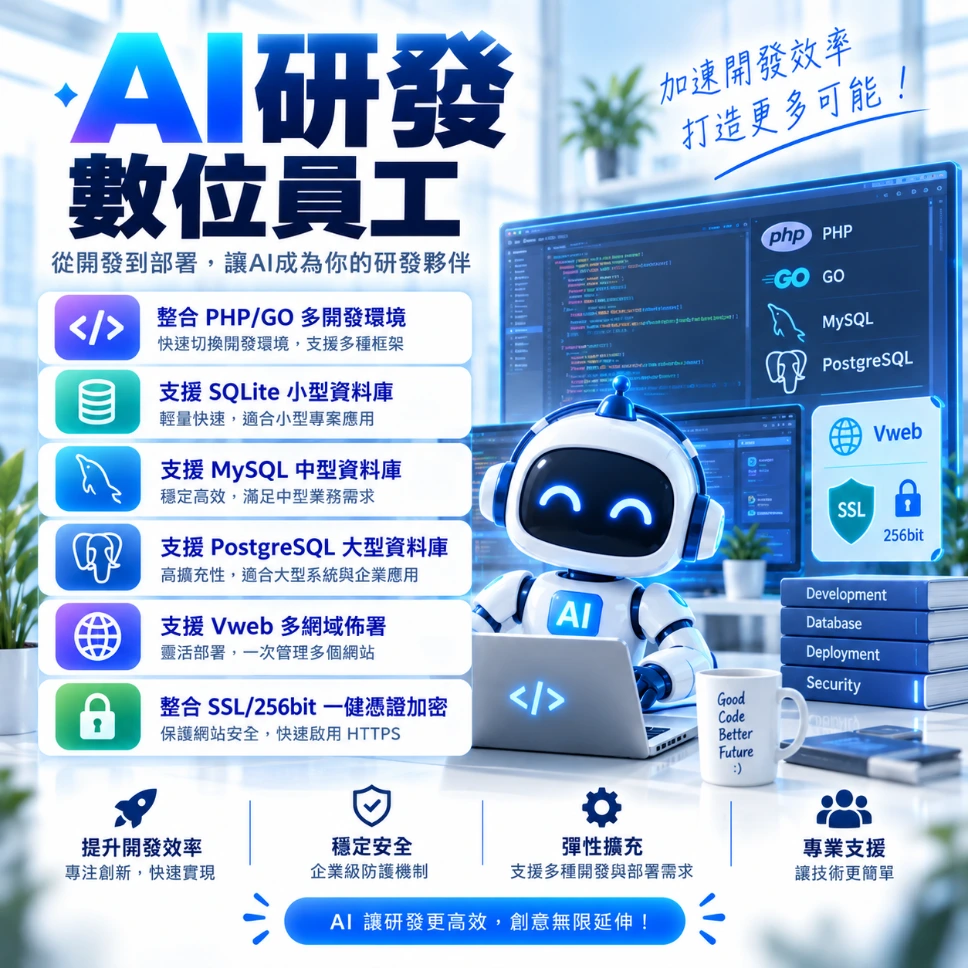 AI研發數位員工